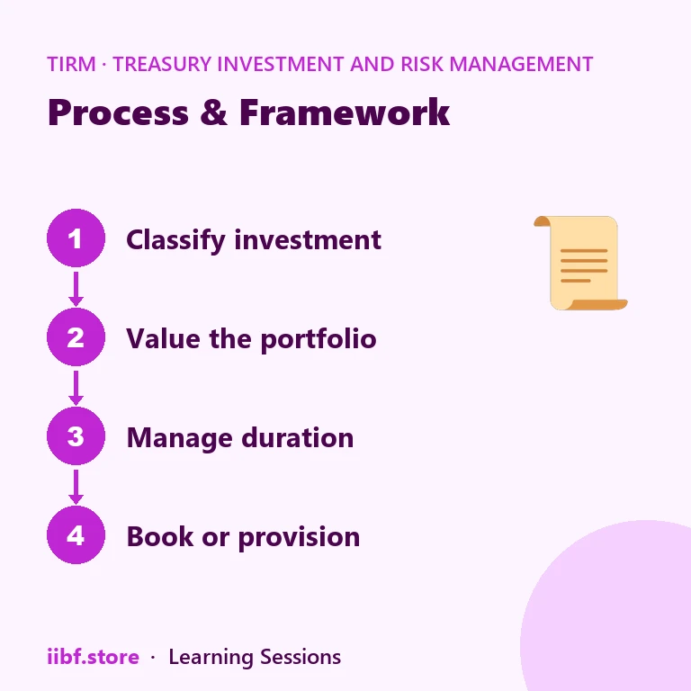AFS to FVTPL transfer and valuation timeline