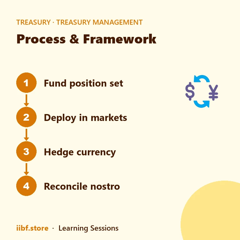 Certificate of deposit issuers, tenor and denomination norms