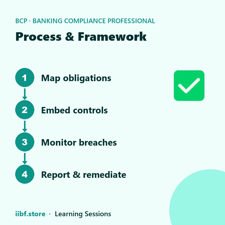Accountability and consequence management driving compliance culture in banks