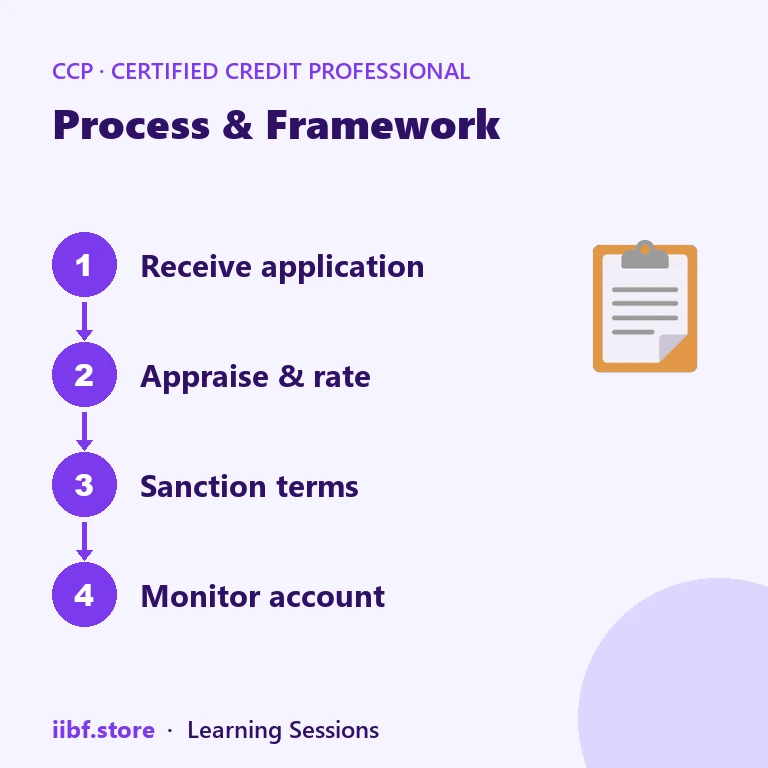 Checklist for due diligence documents required in takeover of loan accounts
