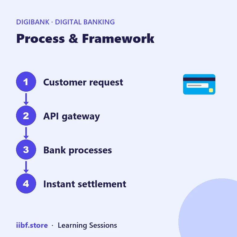 Consent artefact fields in the account aggregator framework