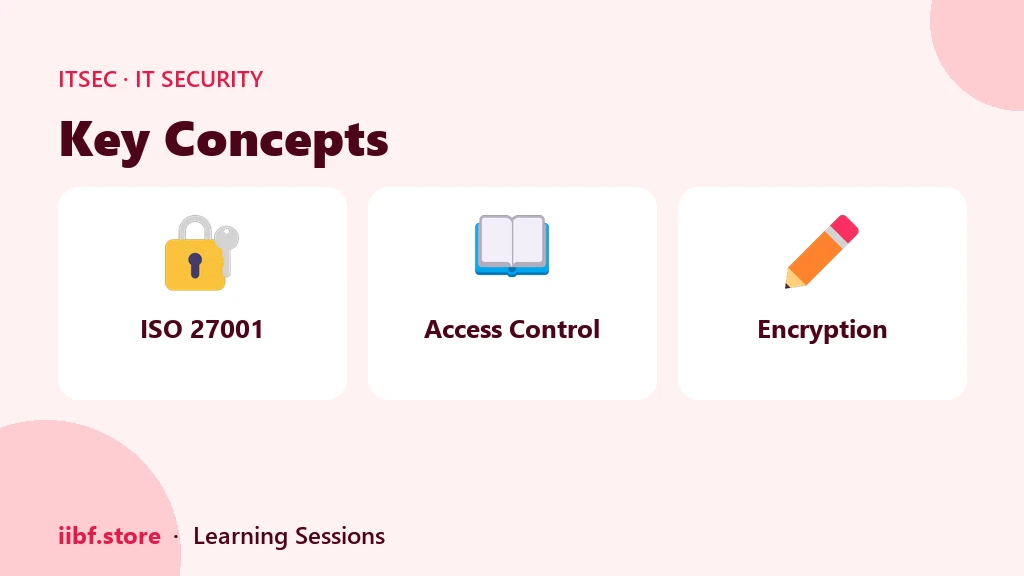 ISO 27001 ISMS scope and PDCA cycle for banks