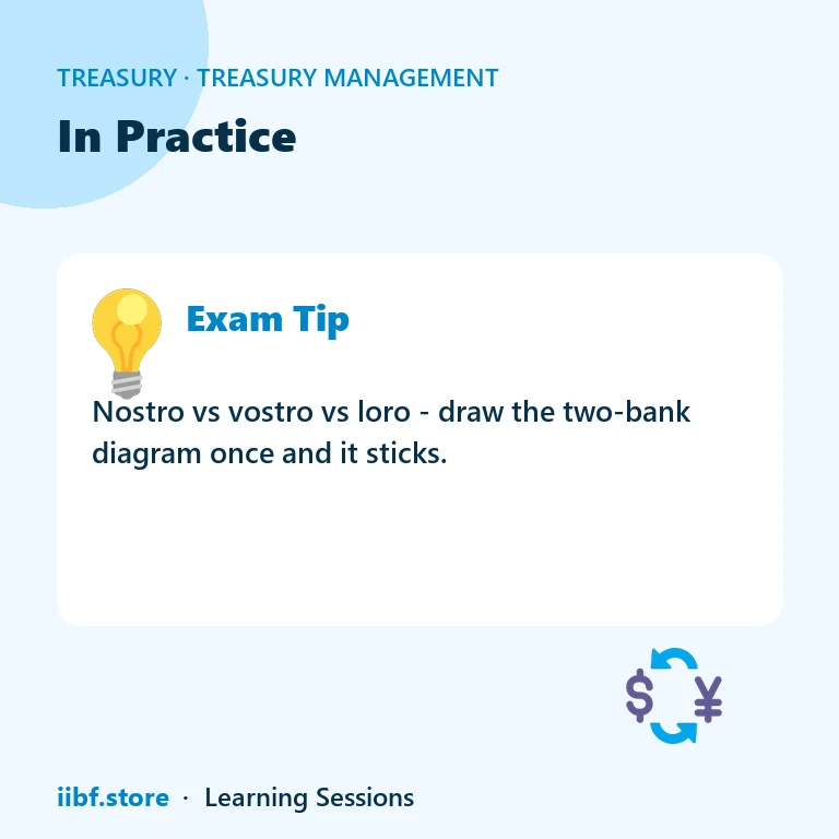 Taped lines and dealing conventions used by treasury front office dealers