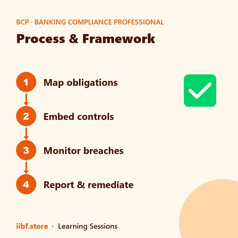 Positive and negative fit and proper criteria checklist for bank director eligibility