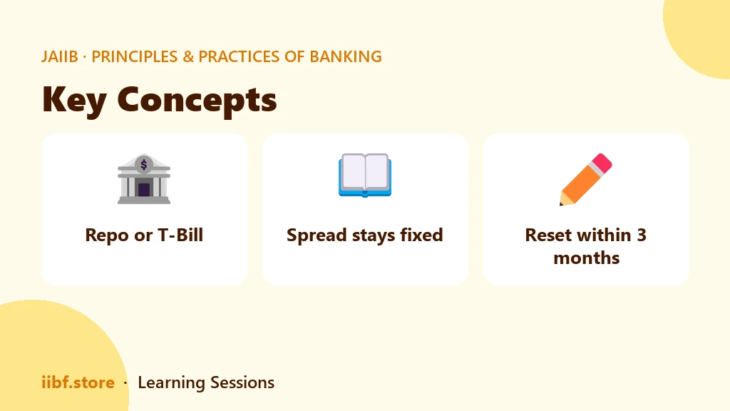 Three concept cards summarising the benchmark, the spread and the reset rule