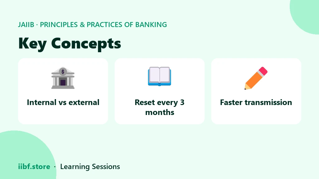 Three concept cards contrasting internal and external lending rate benchmarks