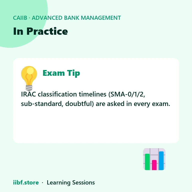In Practice — Advanced Bank Management