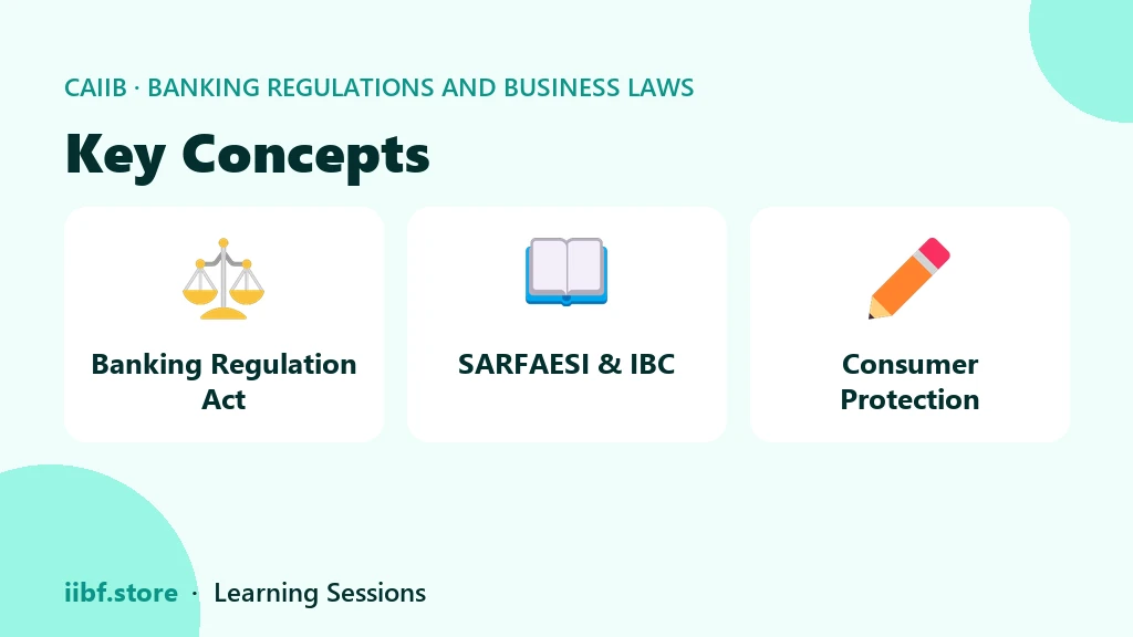 Key Concepts — Banking Regulations and Business Laws