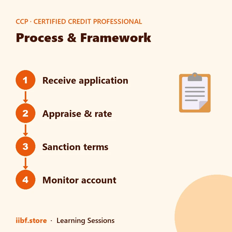 Process & Framework — Certified Credit Professional