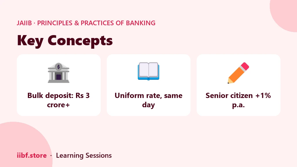 Key rules governing deposit interest rates in Indian banks