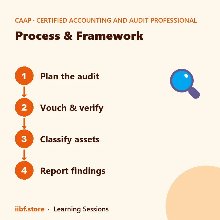 HTM AFS and FVTPL investment classification categories in a bank