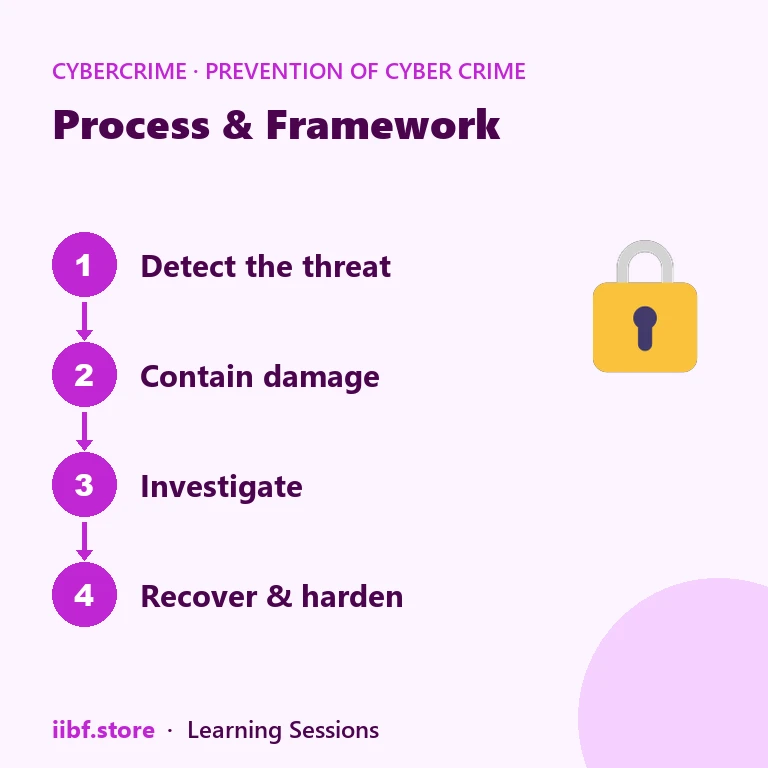 Chain of custody log tracking handover of digital evidence between officers