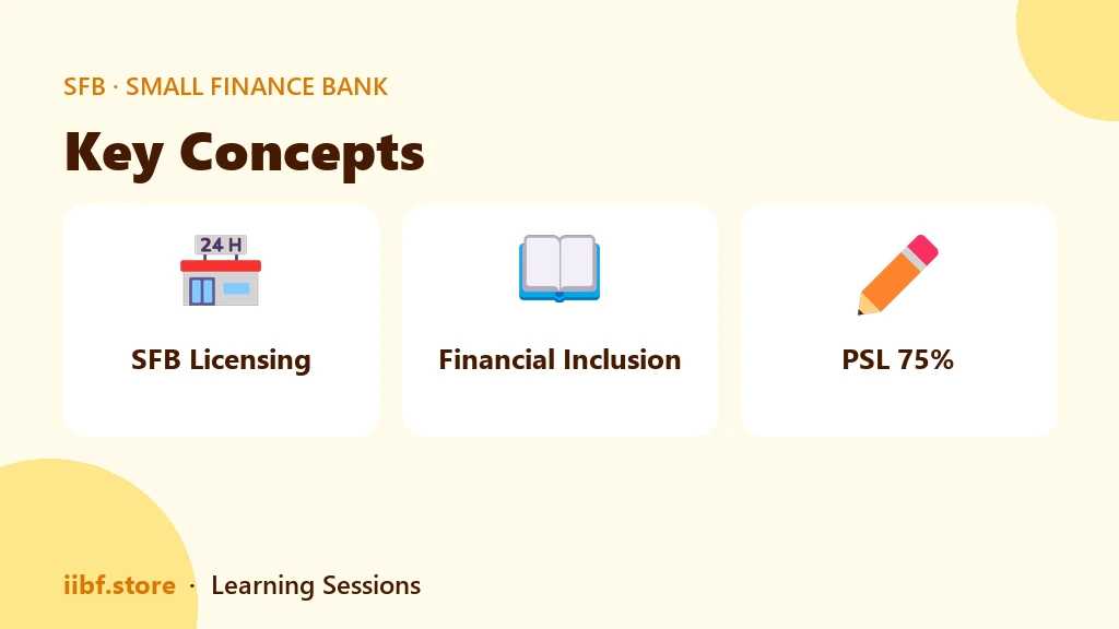 Board composition structure of a small finance bank showing independent directors and committees