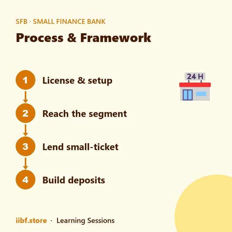 Comparison table of governance obligations before and after an SFB IPO listing