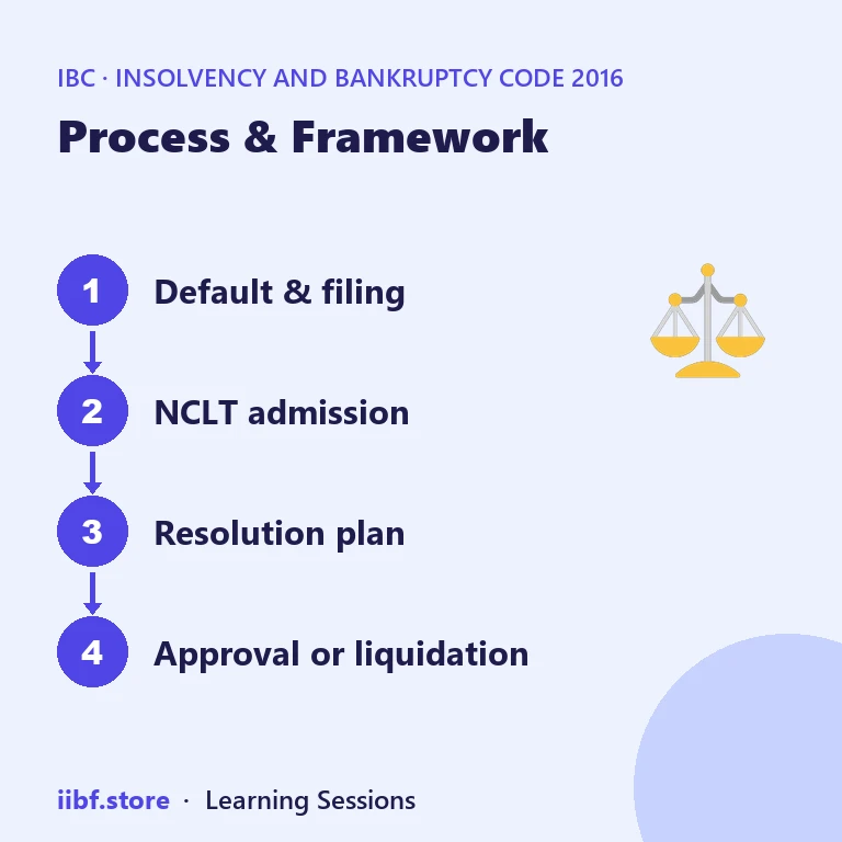 Working Group's phased roadmap for group insolvency