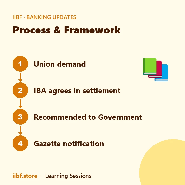 Four stage journey of the five day week demand from union charter to government notification