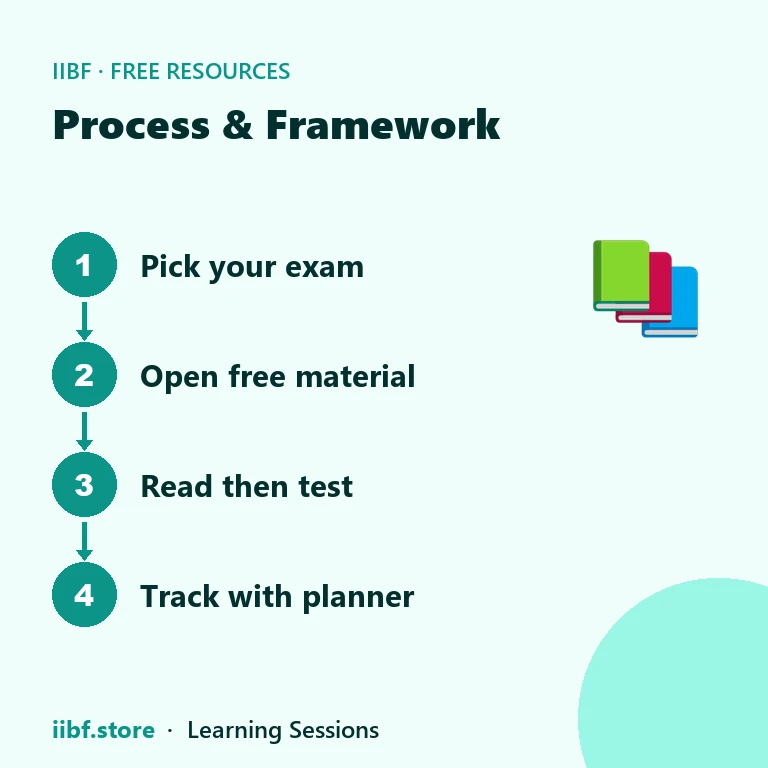 Four step routine for using free study material: pick your exam, open the library, read and test, then track with the planner