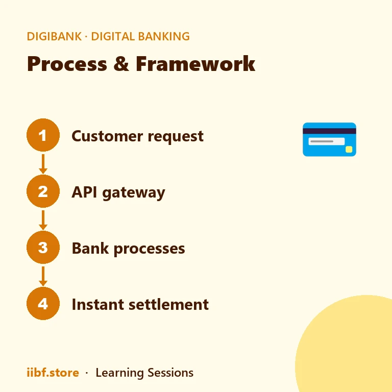 RBI compliance checklist for video KYC in digital banking