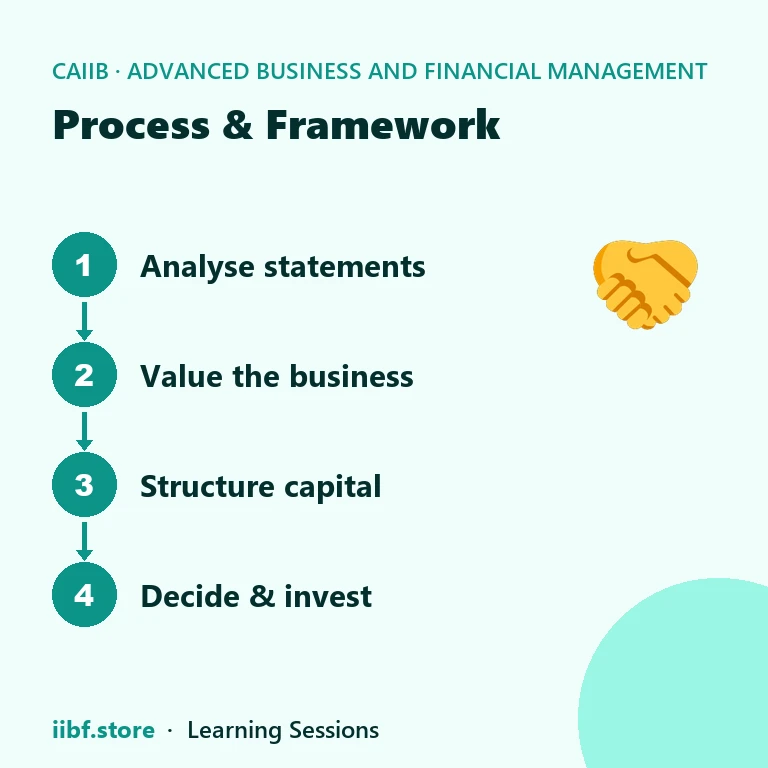 NCLT scheme of arrangement process flow under Companies Act sections 230-232