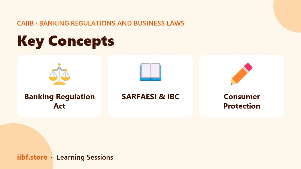Bailor and bailee duties under Sections 148 to 171 of the Indian Contract Act