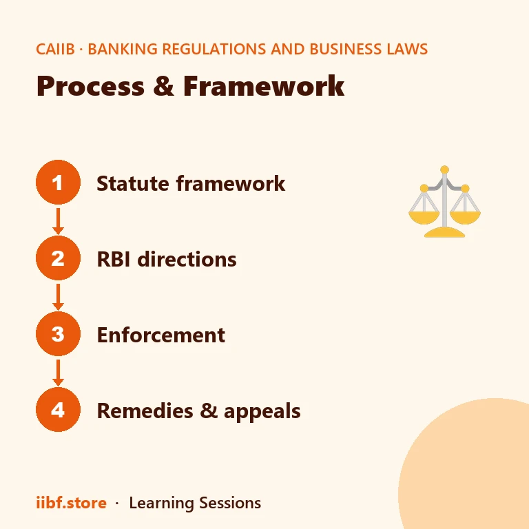Essentials of a valid pledge under Section 172 of the Indian Contract Act