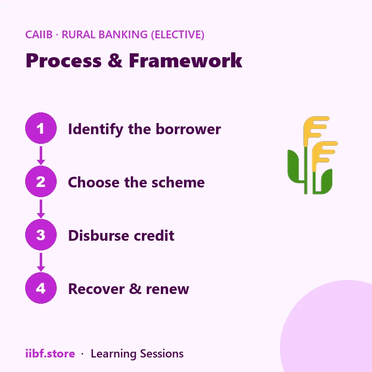 DILRMP digitisation workflow for land records verification