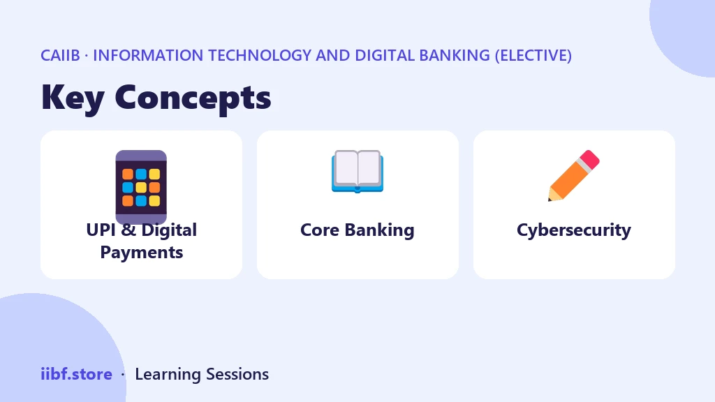 The four layers of enterprise architecture in banks: business, data, application and technology