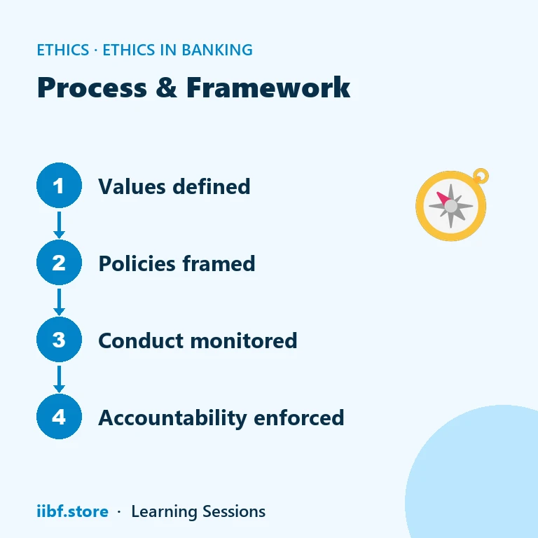 Compliance-driven versus values-driven leadership in banks