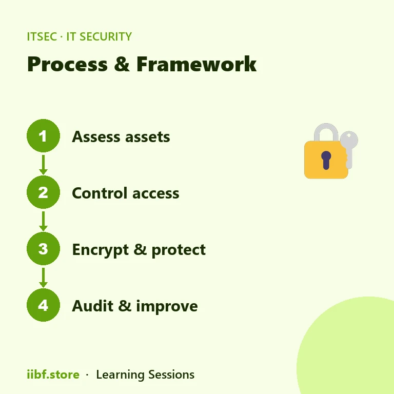 Secure vendor onboarding checklist showing SBOM submission and right-to-audit clause