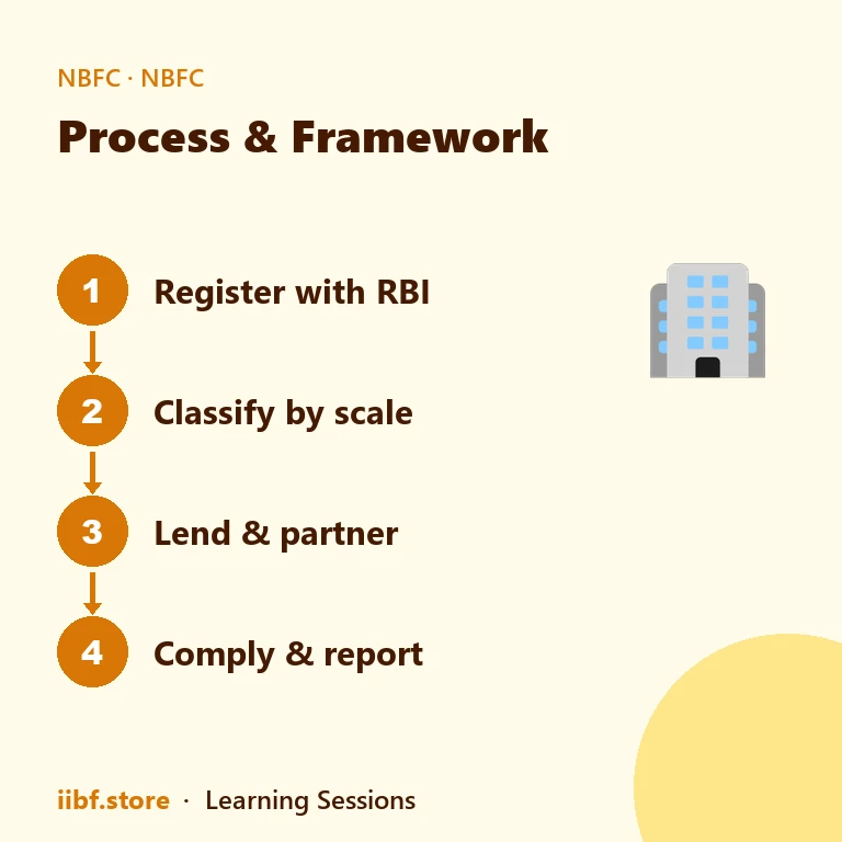 CIC-ND-SI systemically important registration threshold of Rs 100 crore and public funds