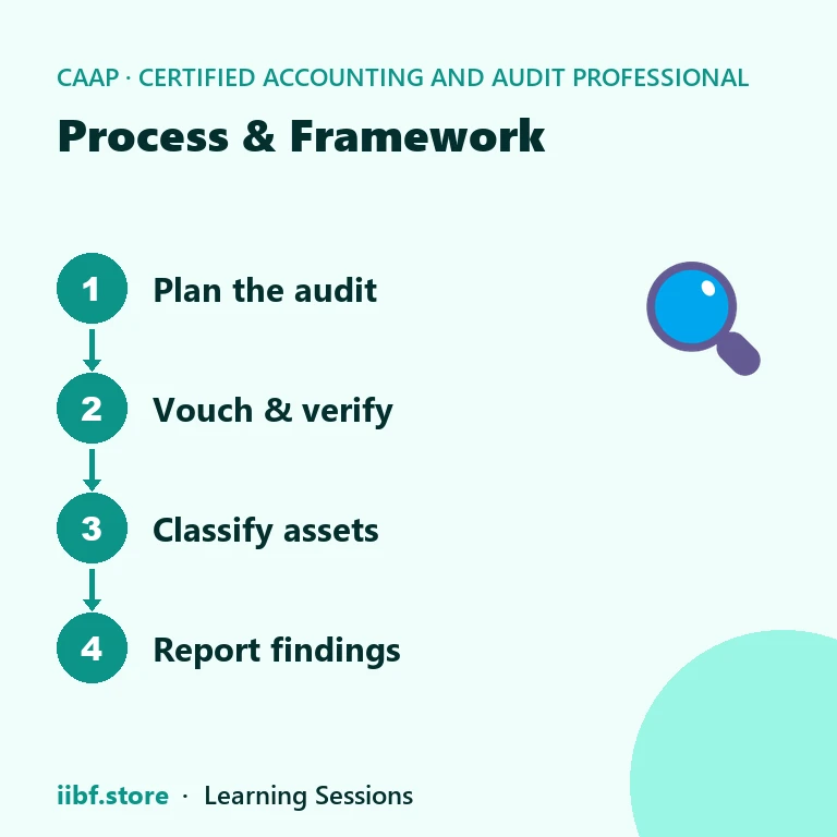 Forensic audit fund flow tracing and related party movement checks