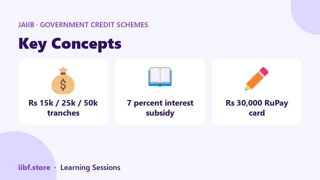 Headline parameters of the restructured PM SVANidhi scheme