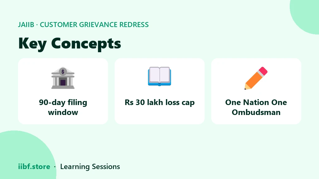 Three headline changes in the revised Reserve Bank Integrated Ombudsman Scheme