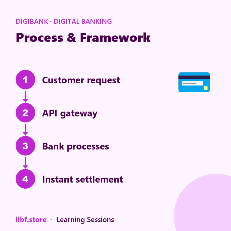 RBI's Digital Lending Directions checklist for BNPL: KFS, APR and cooling-off
