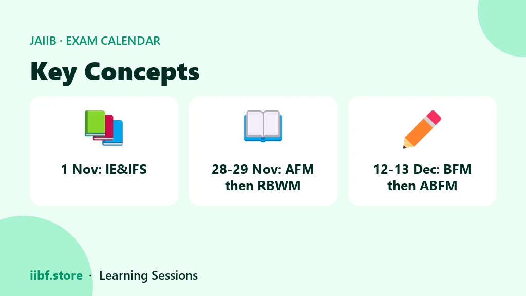 Key JAIIB and CAIIB paper dates for November and December 2026