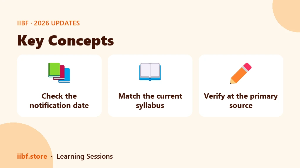 Three concept cards: check the notification date, match the current syllabus, verify at the primary source