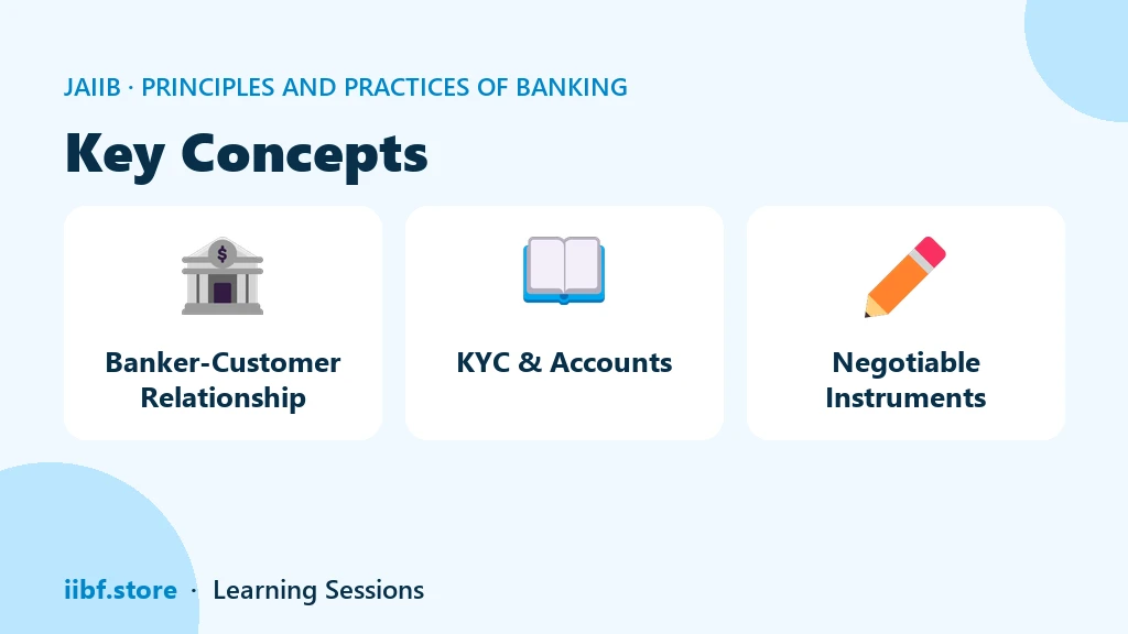 Key Concepts — Principles and Practices of Banking