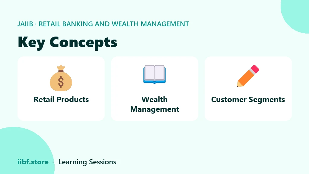 Key Concepts — Retail Banking and Wealth Management
