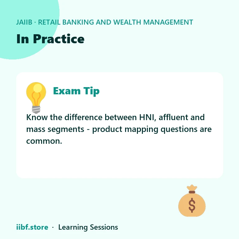 In Practice — Retail Banking and Wealth Management