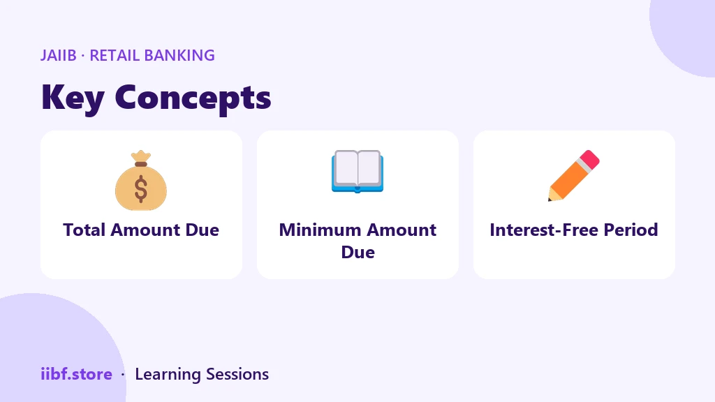 Card statement showing total amount due, minimum amount due and interest-free period