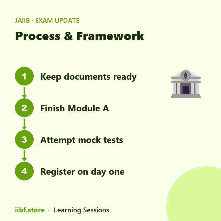 Four steps to use the registration delay: documents ready, finish a module, attempt mocks, register on day one