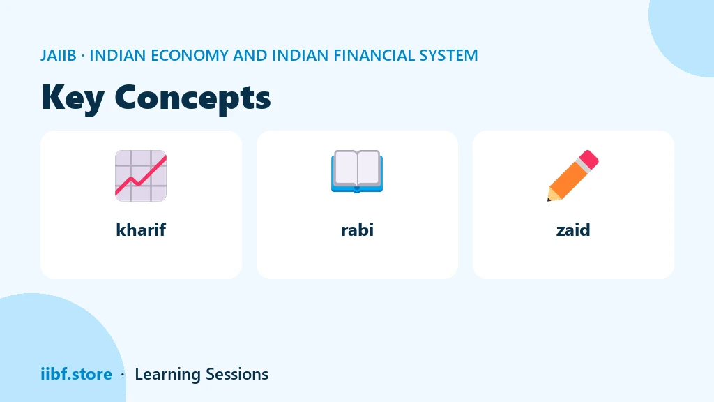 Key Concepts — Indian Economy and Indian Financial System