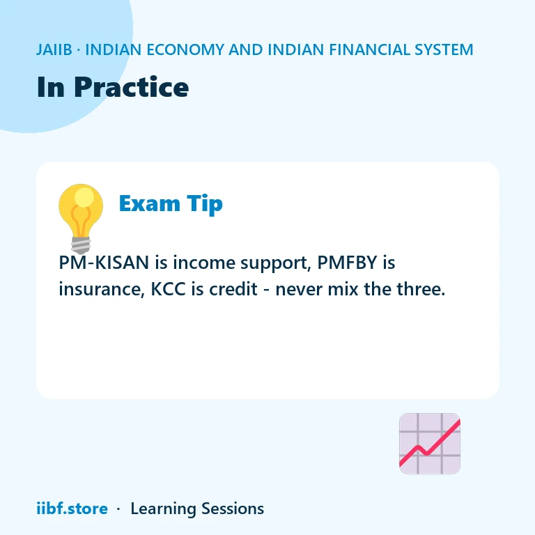 In Practice — Indian Economy and Indian Financial System