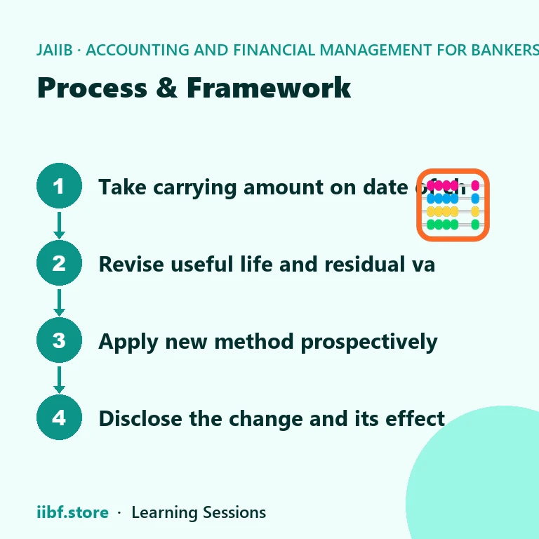 Process & Framework — Accounting and Financial Management for Bankers
