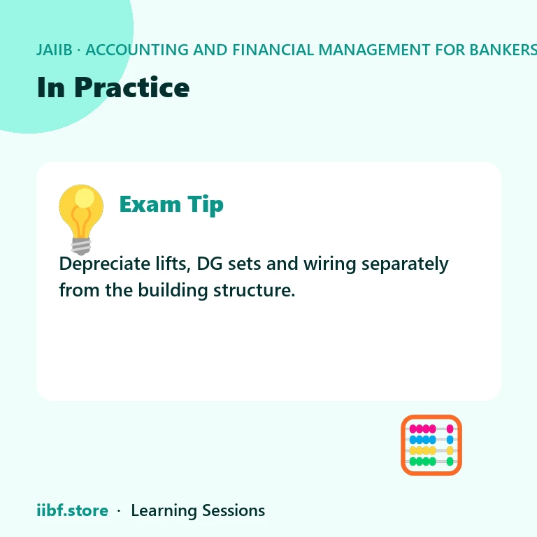 In Practice — Accounting and Financial Management for Bankers