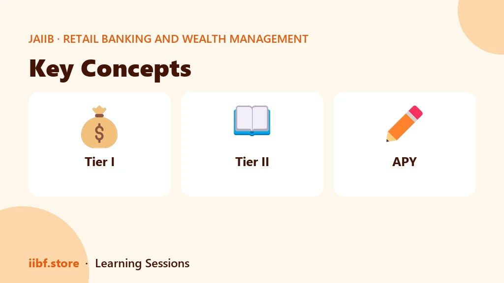 Key Concepts — Retail Banking and Wealth Management
