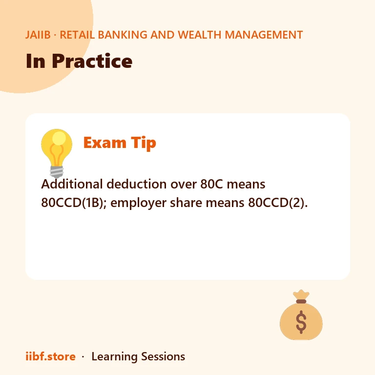 In Practice — Retail Banking and Wealth Management