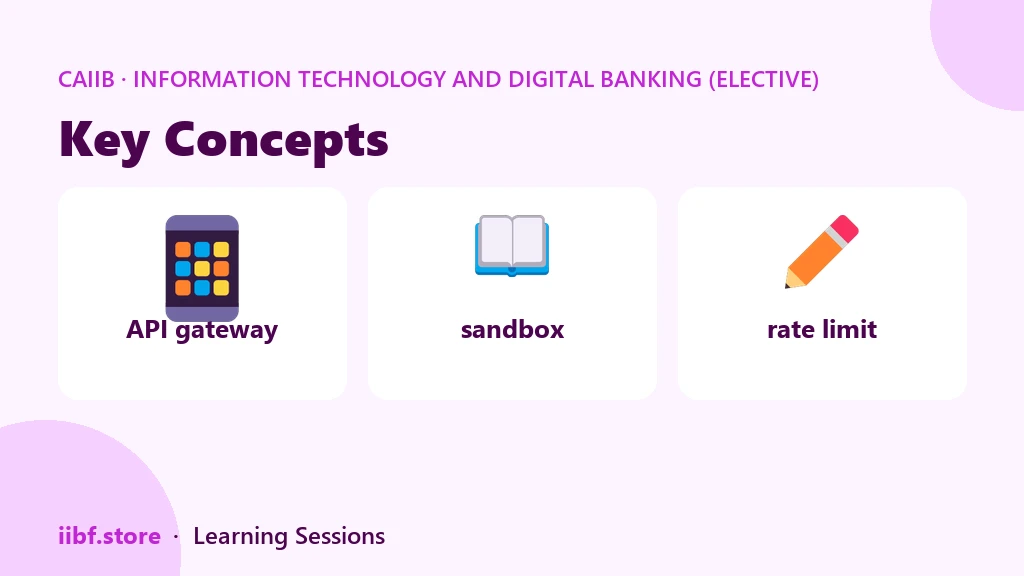 Key Concepts — Information Technology and Digital Banking (Elective)