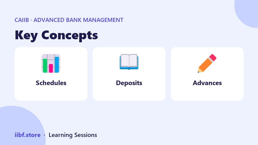 Key Concepts — Advanced Bank Management