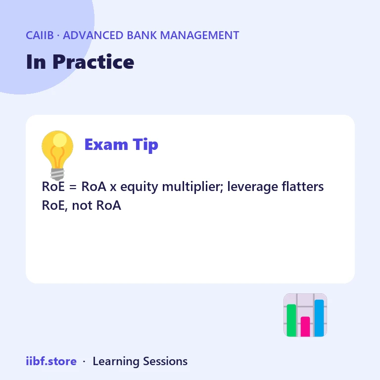In Practice — Advanced Bank Management
